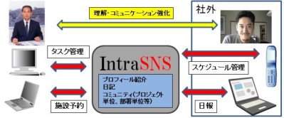 nsd_sns03.jpg