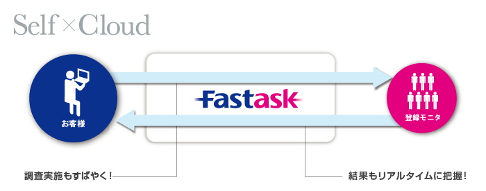 fastask1.jpg