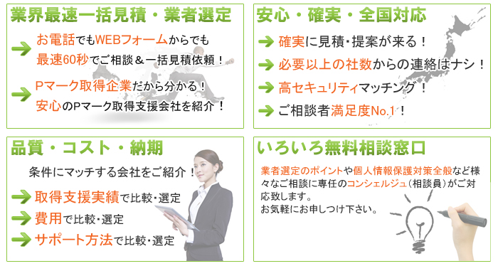 Pマーク取得に関するお問合せポイント
