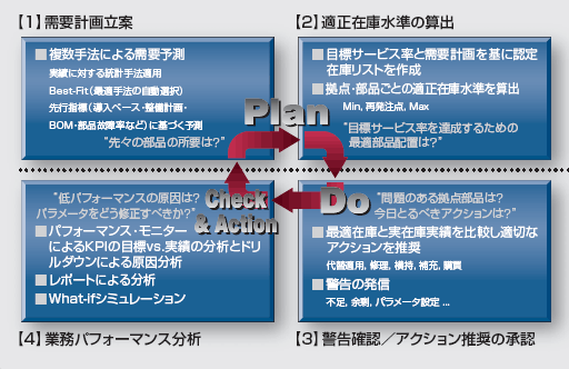 servigistics_01.gif