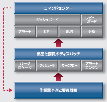 servigistics_02.gif