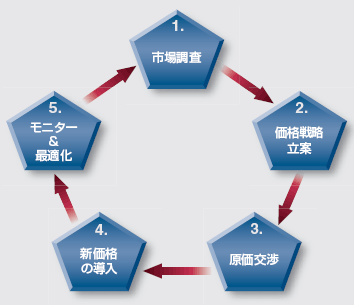 servigistics_03.gif