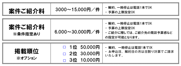 掲載料金