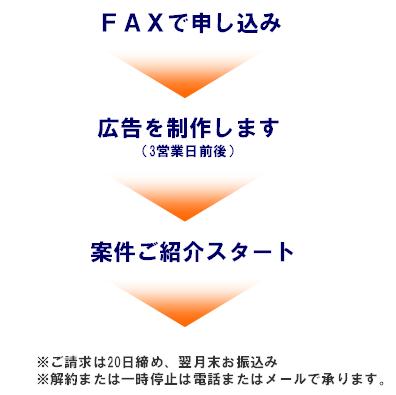 サービス開始までの流れ