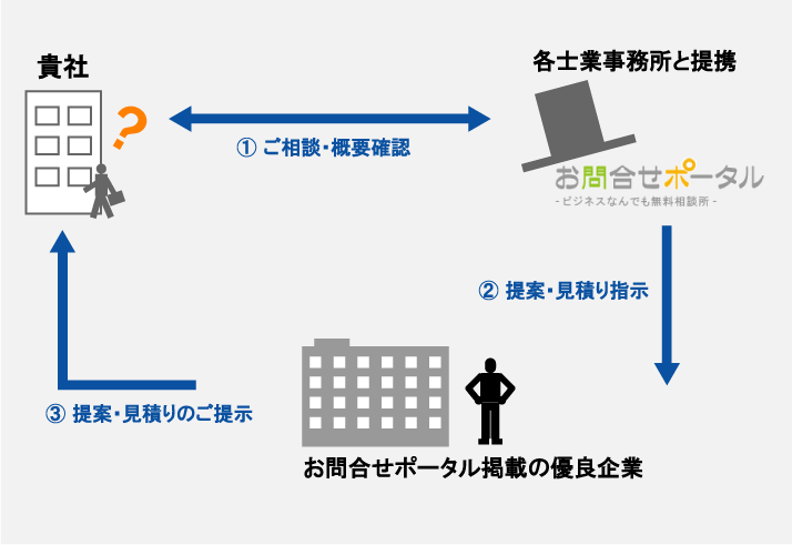 士業_図