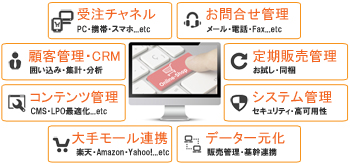 ECサイトリニューアル機能イメージ