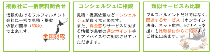 フルフィルメントお問合せポータル