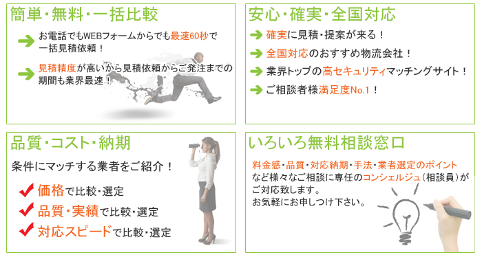 商品発送代行お問合せポータル