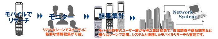 モバイルリサーチのイメージ