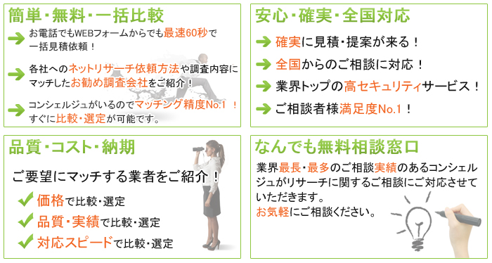 インターネットリサーチお問合せポータルご利用のメリット