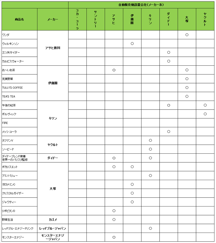自動販売機取扱商品交流一覧表