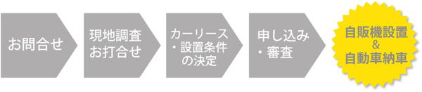 ご利用の流れ