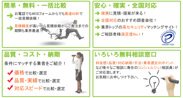 インターネット調査　お問合せポータル　調査依頼メリット