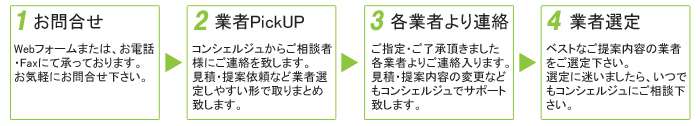 安心・信頼のお問合せポータルのご相談フロー