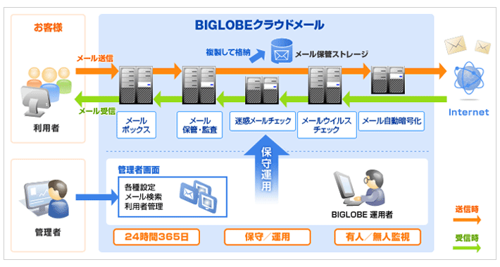 nec1112.gif