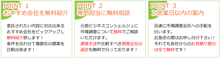 お問合せポータルの市場調査（マーケットリサーチ）のポイント