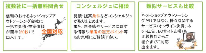 ネットショップアウトソーシングお問合せポータル