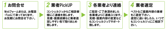 電話/LAN/電気工事の一括比較・お問合せのメリット、ポイント