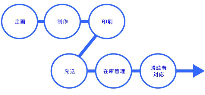 mainichi2.gif