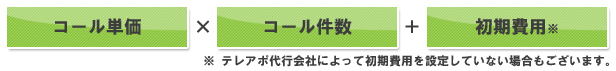 テレアポ代行 料金　費用　コスト　コール単価×コール件数+費用