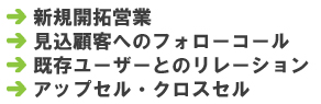 テレアポ代行とは