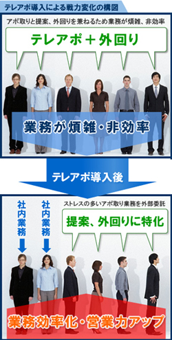 テレアポのメリット
