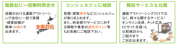 通販アウトソーシングお問合せポータル