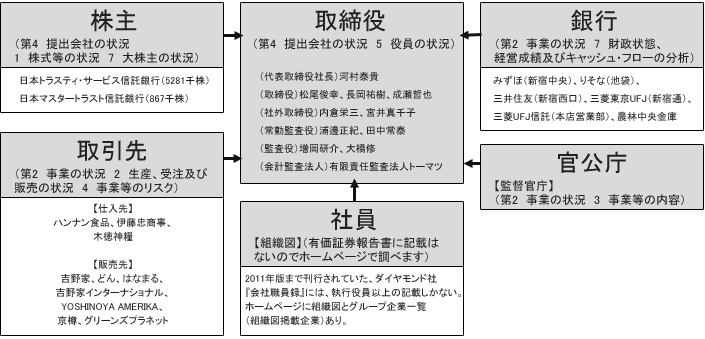 有価証券報告書or企業データからキーパーソンを探す ビジネスコラム お問合せポータル