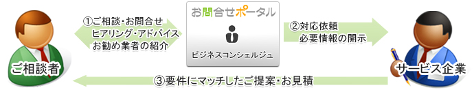 おかげさまで8年目