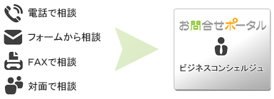 ご相談・お問合せ方法