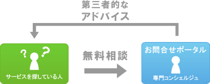 第三者的なアドバイス