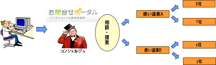 予算図