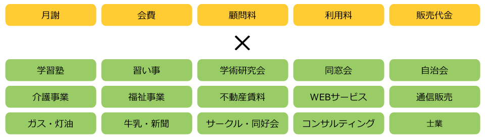 集金業務と業種・業態