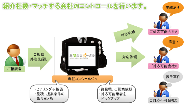相談イメージ
