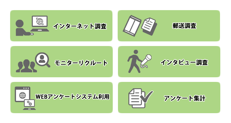 学術調査メニュー