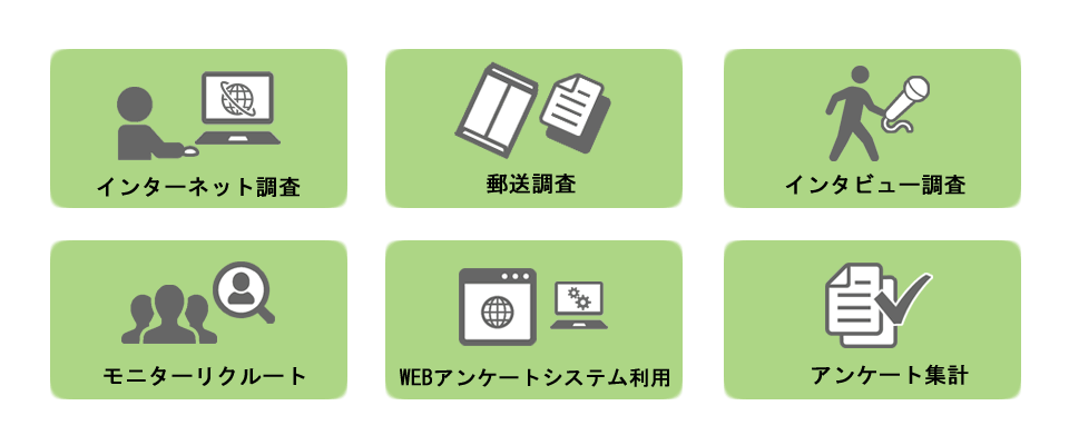 学術調査メニュー