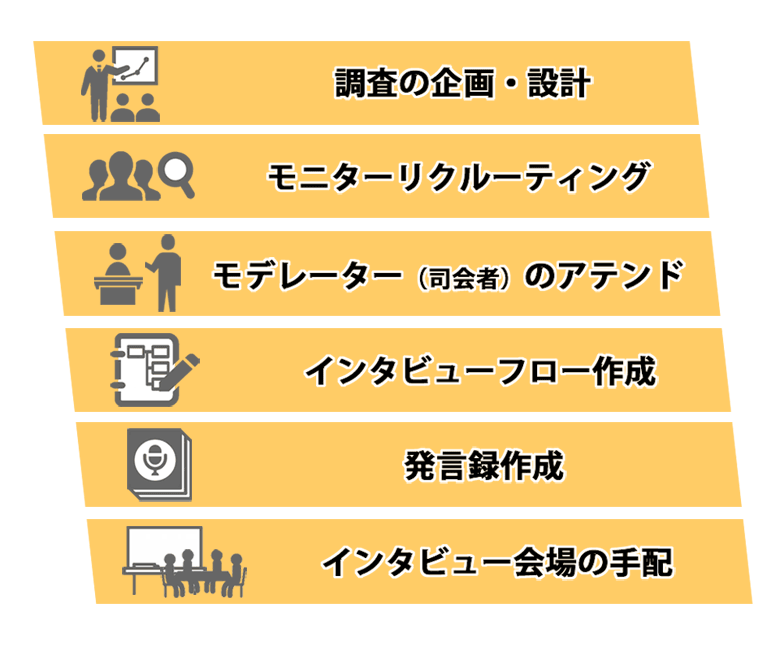 デプスインタビューサービスの業務内容
