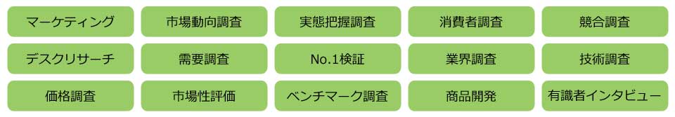 市場調査の目的、内容