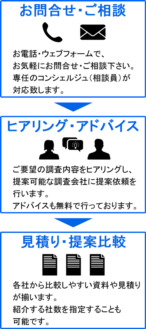 お問合せ流れ画像