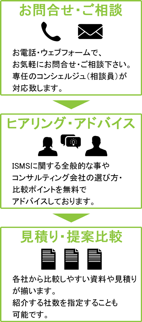 お問合せ流れ画像